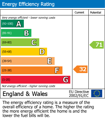 EPC for Station Road, Twyford, Reading