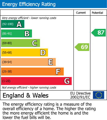 EPC for Paddock Heights, Twyford, Reading