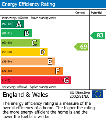 EPC for Master Close, Woodley, Reading, RG5, Berkshire