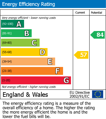 EPC for The Street, Hurst, Reading, Berkshire, RG10