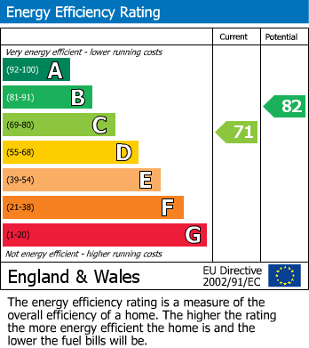 EPC for The Hawthorns, Charvil, Reading, Berkshire, RG10