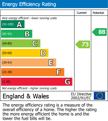 EPC for Broad Hinton, Twyford, Reading, Berkshire, RG10