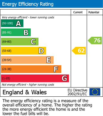 EPC for Ridgeway, Wargrave, Reading, Berkshire, RG10